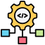 Multi-region architecture